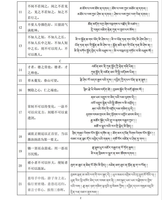 ཞི་ཅིན་ཕིང་གི་གསུང་བཤད་ཁྲོད་བྱུང་བའི་རྒྱའི་སྙན་ཚིག་བོད་འགྱུར་མ།(གཉིས་པ)