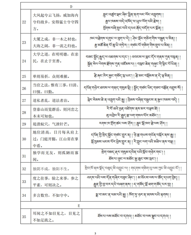 ཞི་ཅིན་ཕིང་གི་གསུང་བཤད་ཁྲོད་བྱུང་བའི་རྒྱའི་སྙན་ཚིག་བོད་འགྱུར་མ།(གཉིས་པ)