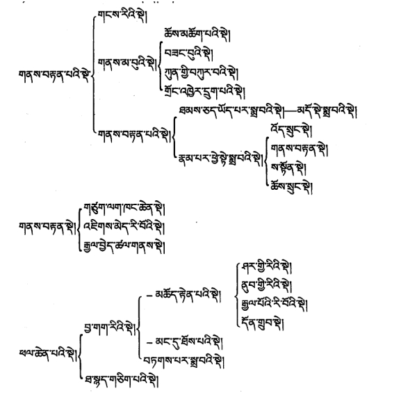 ལྷོ་དར་གནས་བརྟན་སྡེ་པའི་སངས་རྒྱས་ཆོས་ལུགས་ཀྱི་འབྱུང་ཚུལ་མདོ་ཙམ་བརྗོད་པ།