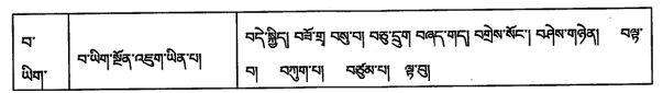 མིང་མཐའ་པ་དང་བ་གཉིས་ཀྱི་ཐོབ་ཐང་ལས་འཕྲོས་པའི་གཏམ་ལྷག་བསམ་གྱི་རྔ་སྒྲ།