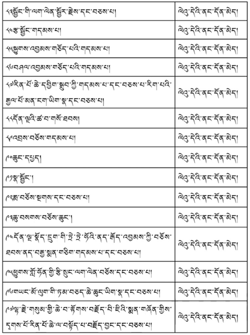 དྭགས་པོ་ཐོར་འབུམ་སྐོར་ལ་དཔྱད་པ་བྱིས་བློའི་ཅོལ་ཆུང་།