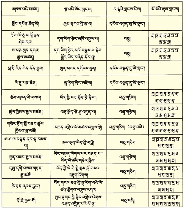 ར་སྟའི་འཇུག་ཚུལ་དང་གྲངས་ངེས་ལ་ཐོག་མར་དཔྱད་པ།
