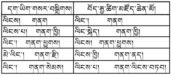 ཏུན་ཧོང་གཏེར་ཡིག་P.T.1288ལས་བྱུང་བའི་གནག་ལིངས་བཏབ་ཅེས་པའི་གོ་དོན་དང་དེ་འབྲེལ་གྱི་གནད་དོན་འགའ་གླེང་བ།