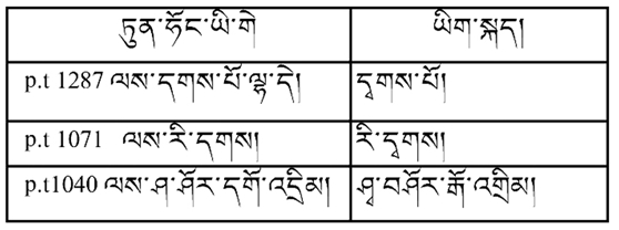 ཏུན་ཧོང་གཏེར་ཡིག་P.T.1288ལས་བྱུང་བའི་གནག་ལིངས་བཏབ་ཅེས་པའི་གོ་དོན་དང་དེ་འབྲེལ་གྱི་གནད་དོན་འགའ་གླེང་བ།