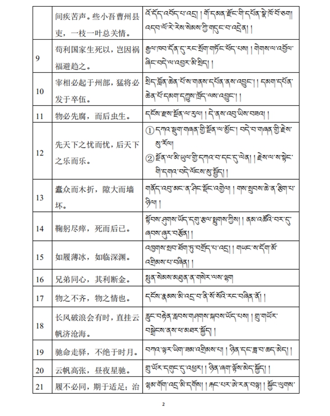 ཞི་ཅིན་ཕིང་གི་གསུང་བཤད་ཁྲོད་བྱུང་བའི་རྒྱའི་སྙན་ཚིག་བོད་འགྱུར་མ།