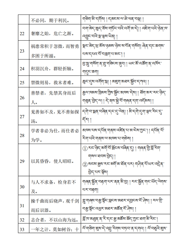 ཞི་ཅིན་ཕིང་གི་གསུང་བཤད་ཁྲོད་བྱུང་བའི་རྒྱའི་སྙན་ཚིག་བོད་འགྱུར་མ།
