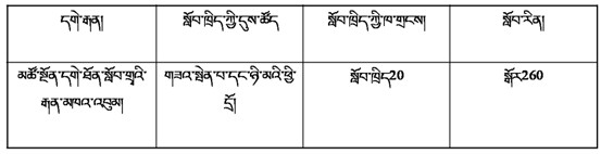 ཟི་ལིང་གངས་རྒྱན་སློབ་གསོ་གསོ་སྦྱོང་སློབ་གྲྭའི་དར་མའི་གསབ་སྦྱོང་འཛིན་གྲྭ་བསྒྲུབ་པའི་བརྡ་སྦྱོར།