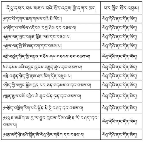 དྭགས་པོ་ཐོར་འབུམ་སྐོར་ལ་དཔྱད་པ་བྱིས་བློའི་ཅོལ་ཆུང་།