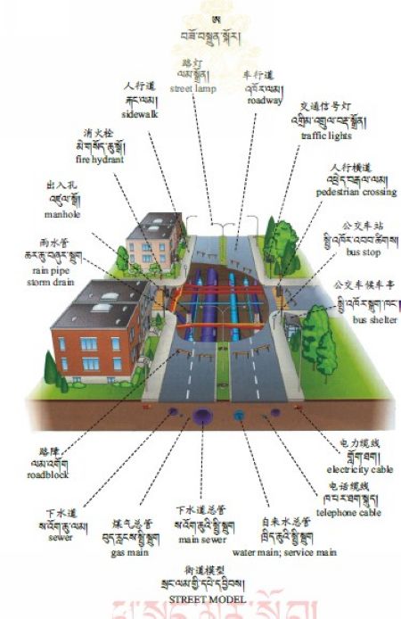 གསར་བྱུང་རྒྱུན་བཀོལ་རིས་འགྲེལ་མིང་མཛོད་ལས་བཟོ་བསྐྲུན་སྐོར།