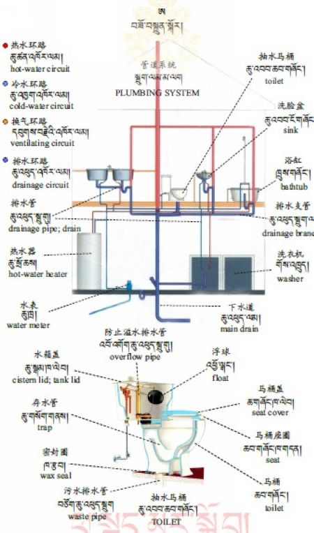 གསར་བྱུང་རྒྱུན་བཀོལ་རིས་འགྲེལ་མིང་མཛོད་ལས་བཟོ་བསྐྲུན་སྐོར།