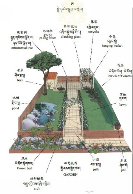 གསར་བྱུང་རྒྱུན་བཀོལ་རིས་འགྲེལ་མིང་མཛོད་ལས་སྐྱེད་ཚལ་སྒྱུ་རྩལ་སྐོར།