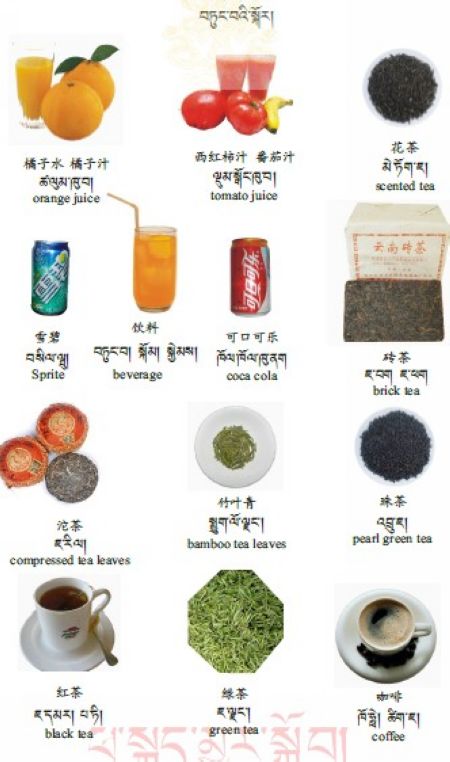 གསར་བྱུང་རྒྱུན་བཀོལ་རིས་འགྲེལ་མིང་མཛོད་ལས་བཟའ་བཏུང་སྐོར།